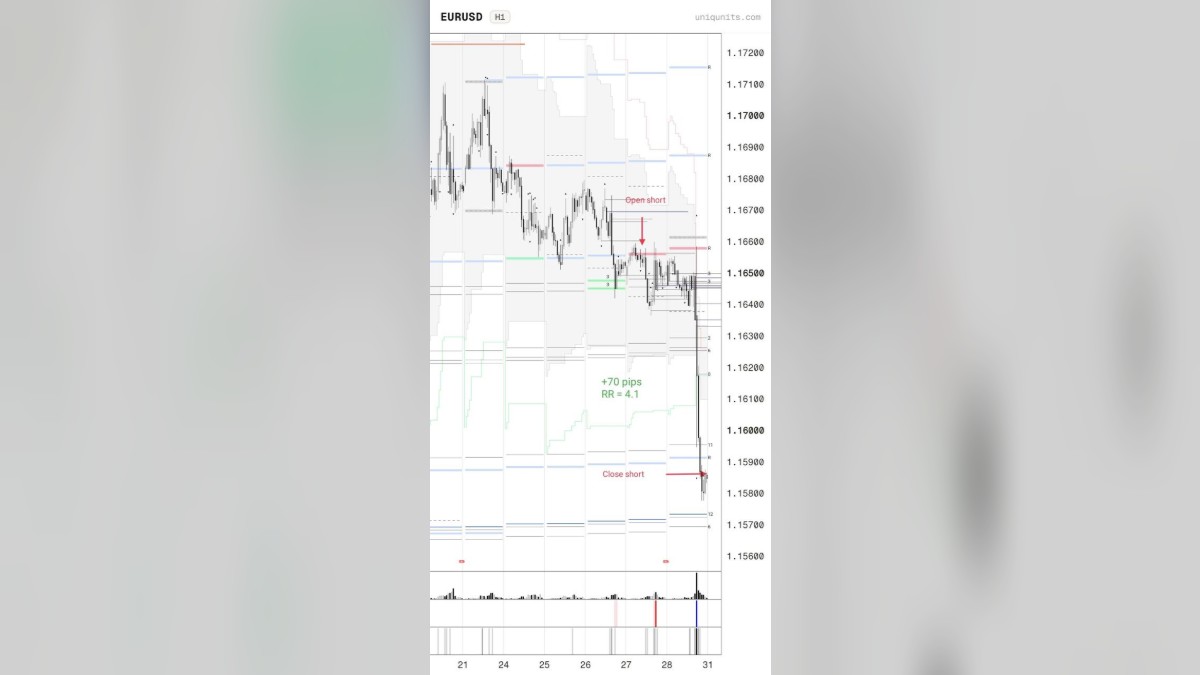Best trade of the week