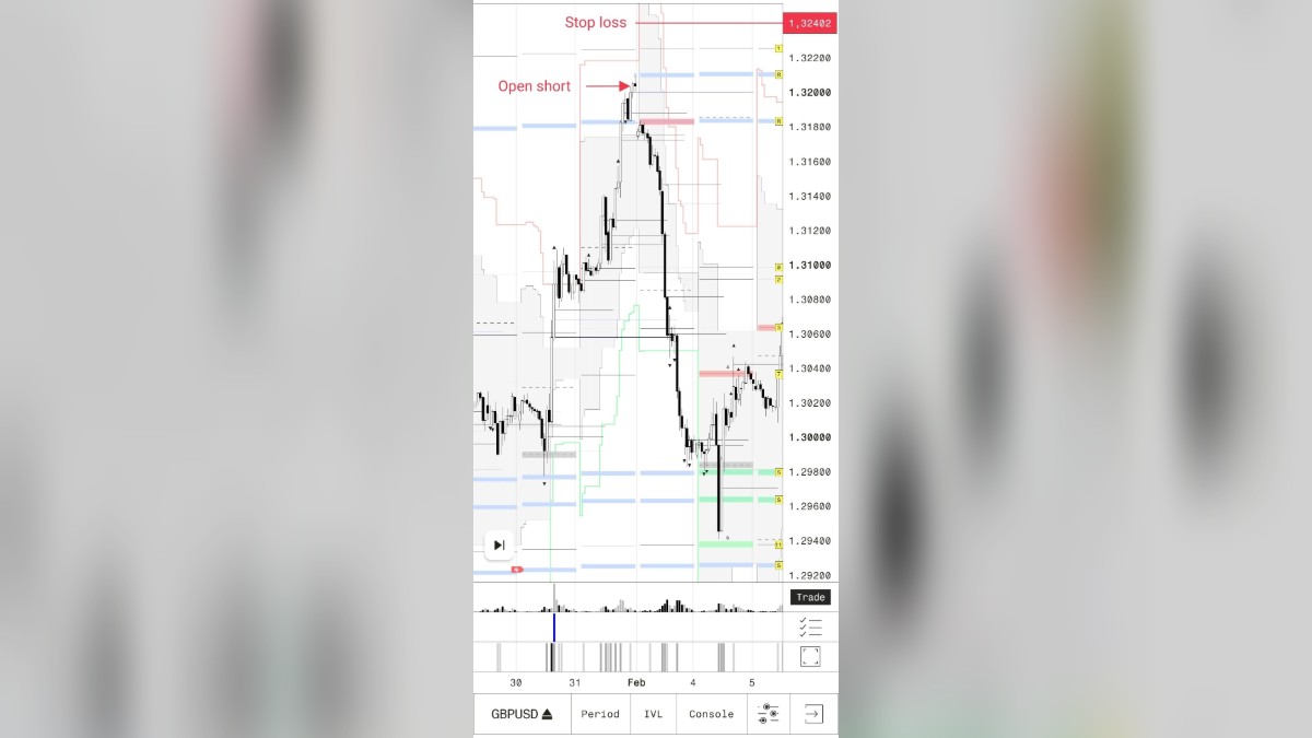 Strong Move, No Entry? Three UniqUnits Factors