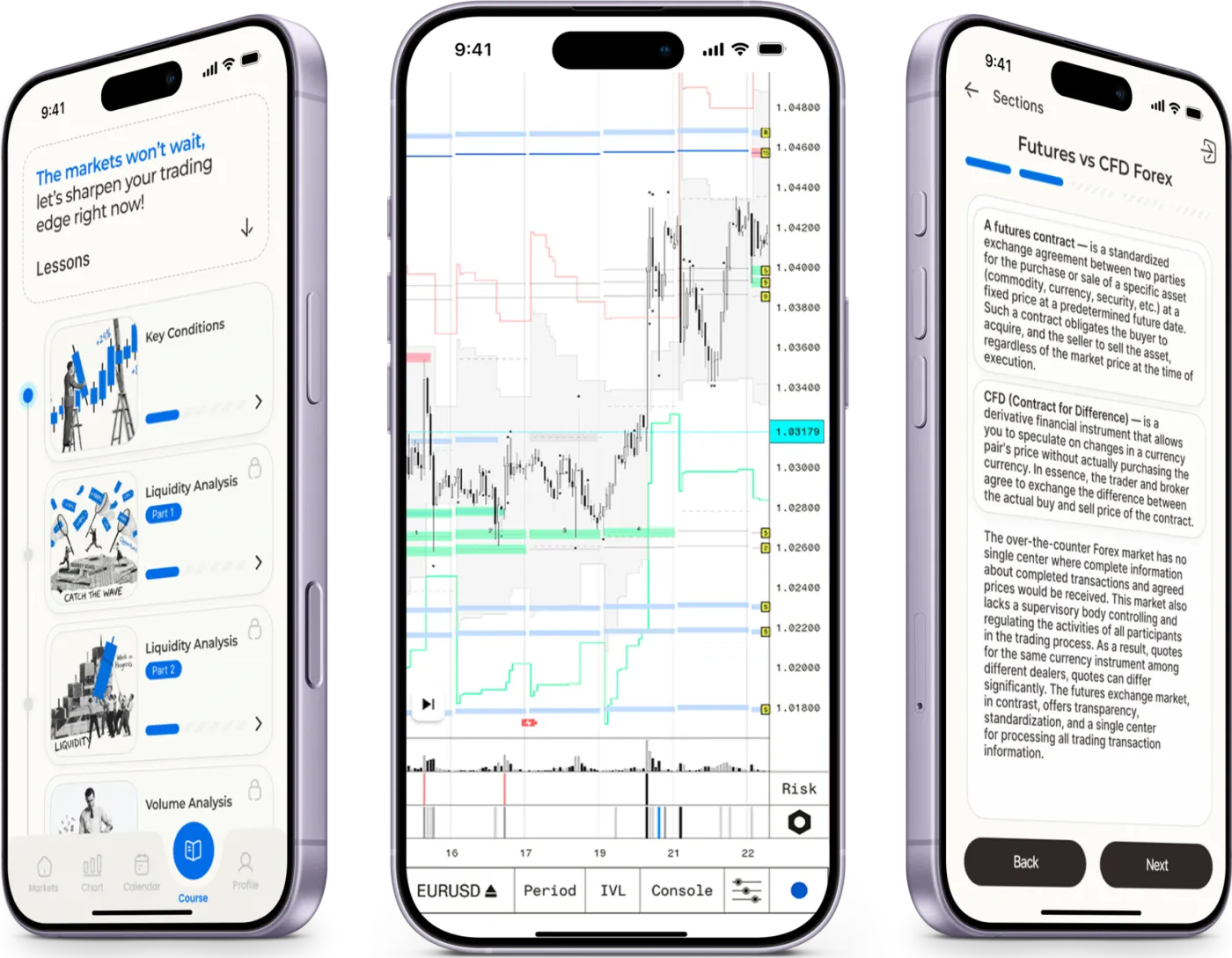 UniqUnits app screens showing CME futures and Forex analytics