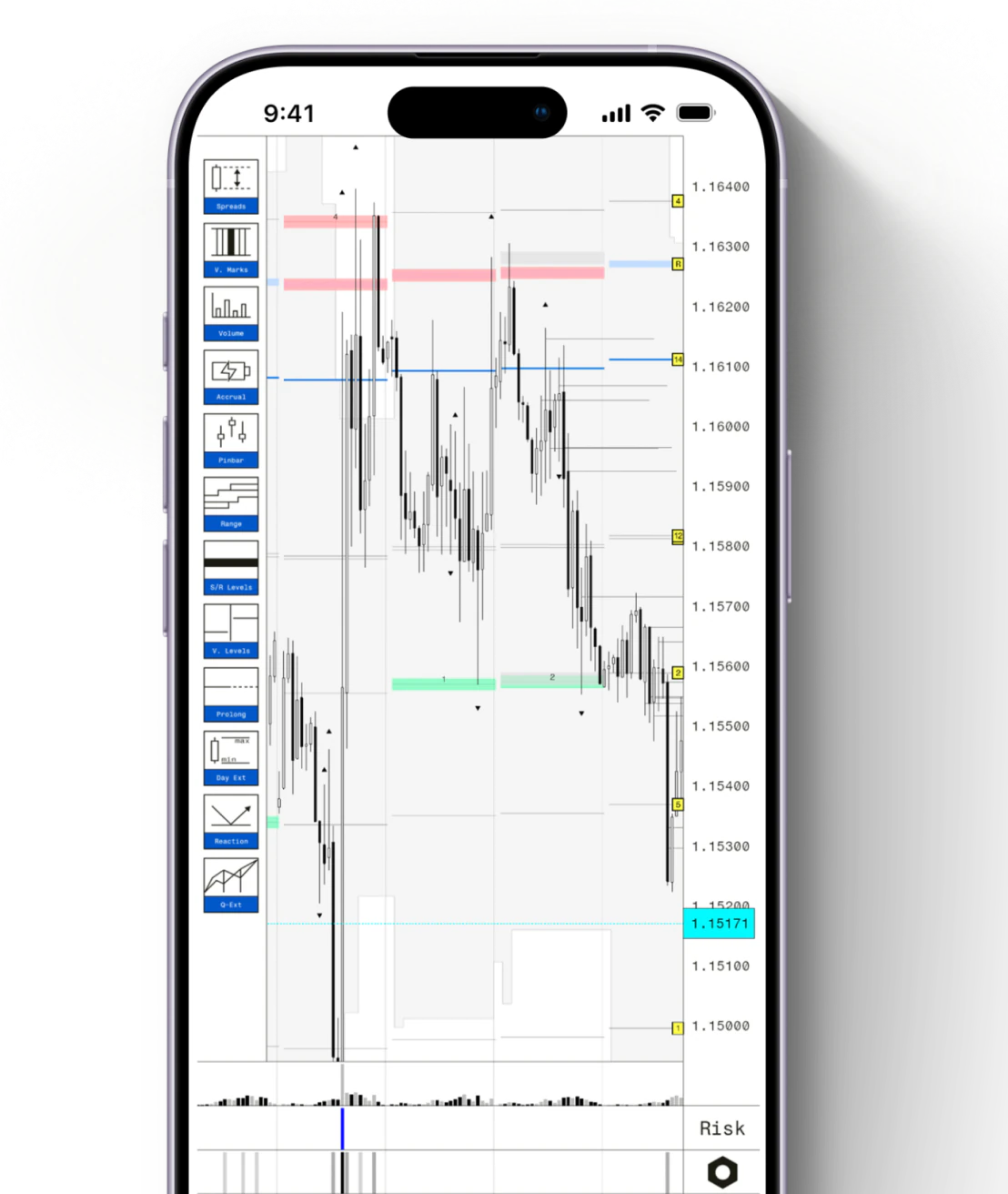 UniqUnits app — all trading tools on one screen