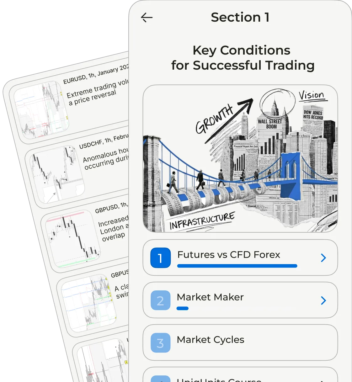 Educational content showing market analysis theory