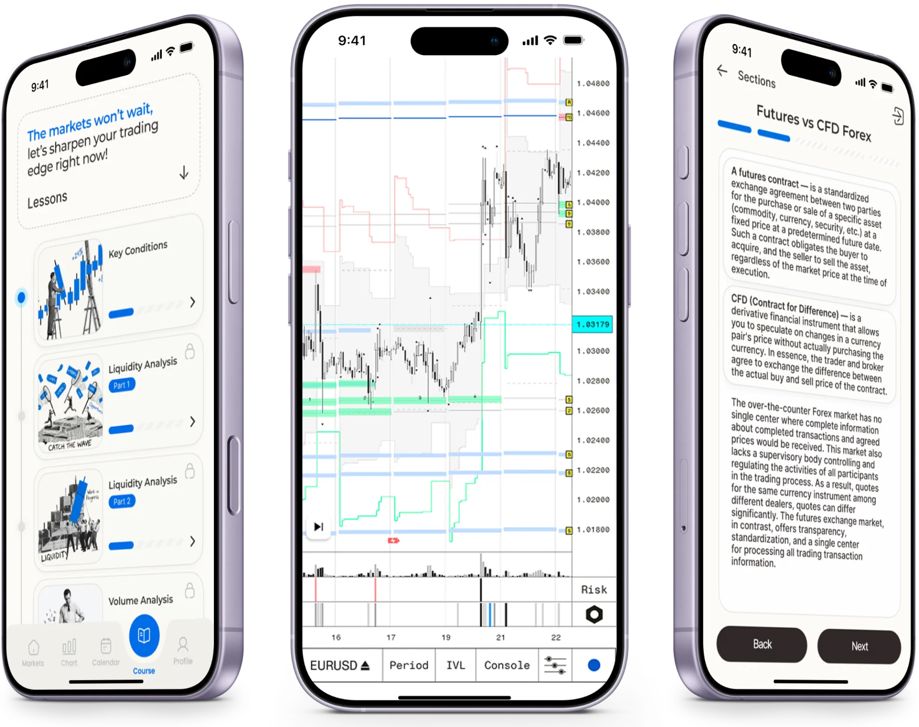 UniqUnits app screens showing CME futures and Forex analytics